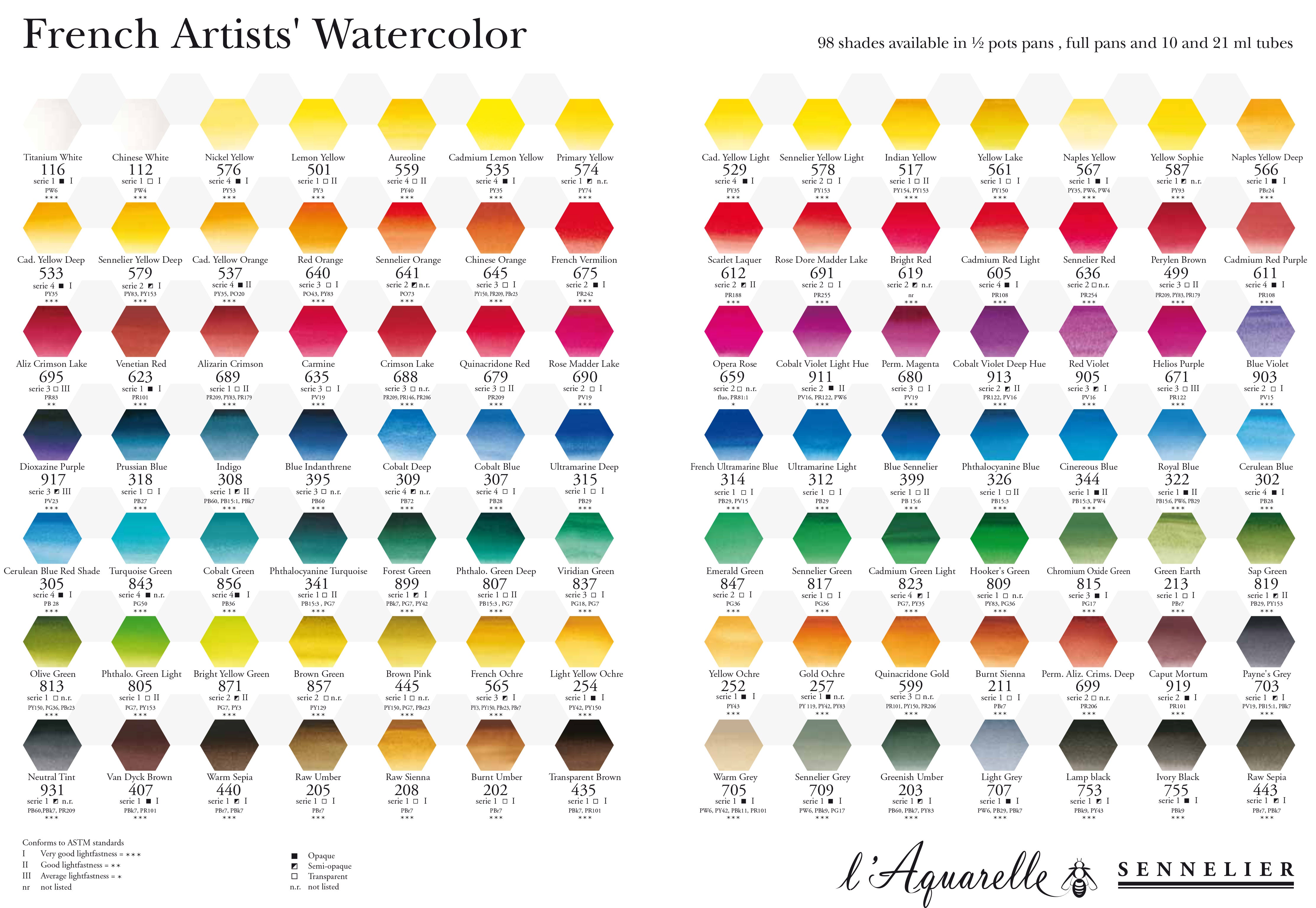 Sennelier L'Aquarelle Watercolour Tubes