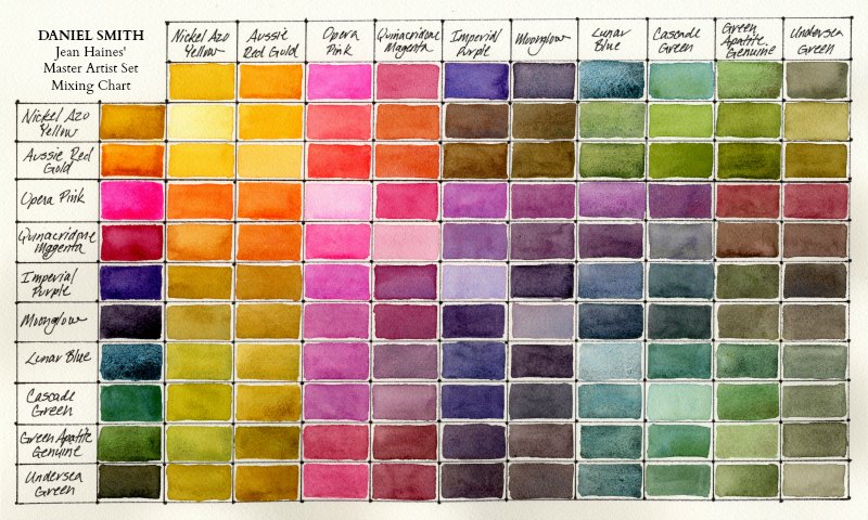 DANIEL SMITH Watercolour Paint Jean Haines' Master Artist Set 10 x 5mls, Jean Haines is an Internationally renowned watercolorist and author of best-selling books including “Atmospheric Watercolour. We will also add in a free sample dots card, which contains 15 colours. 